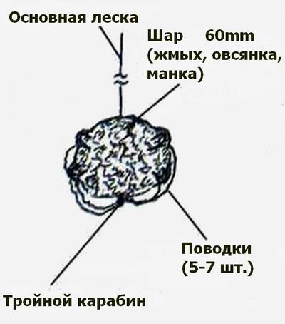 Кормушка "Спутник" для ловли карпа